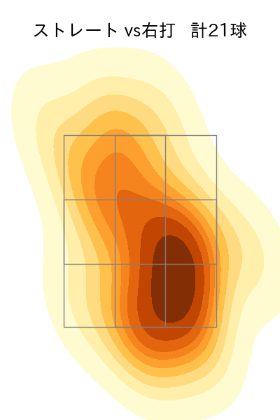 颯 配球ヒートマップ(2025年4月)