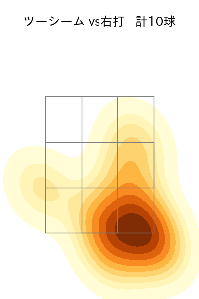 颯 配球ヒートマップ(2025年4月)