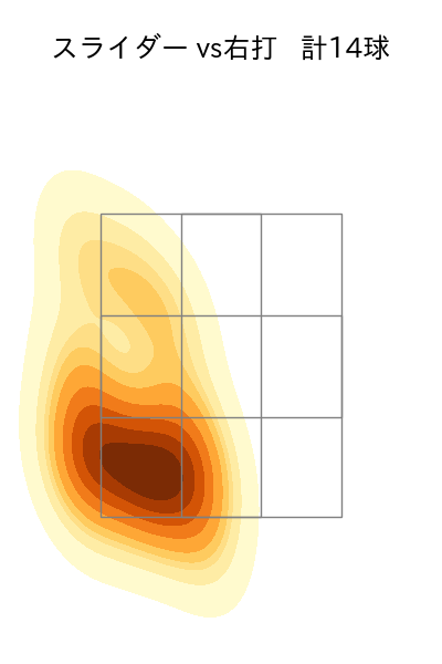 颯 配球ヒートマップ(2025年4月)