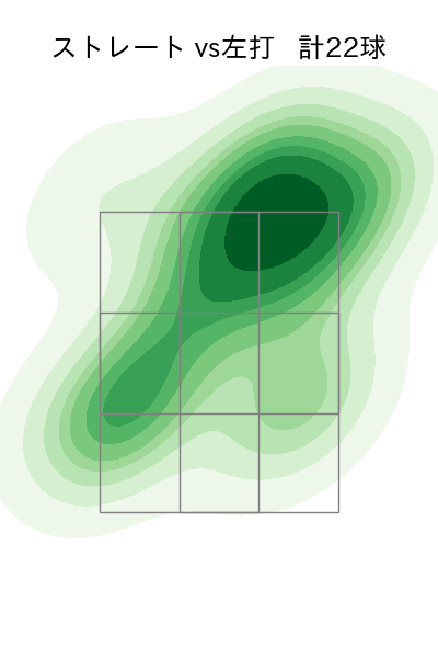 石田 裕太郎 配球ヒートマップ(2025年4月)