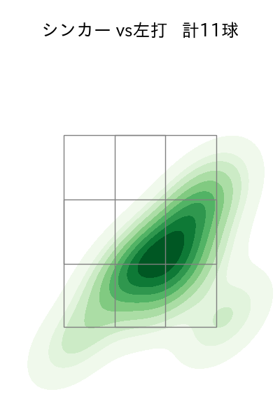 石田 裕太郎 配球ヒートマップ(2025年4月)