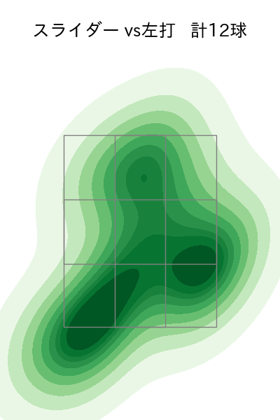 石田 裕太郎 配球ヒートマップ(2025年4月)