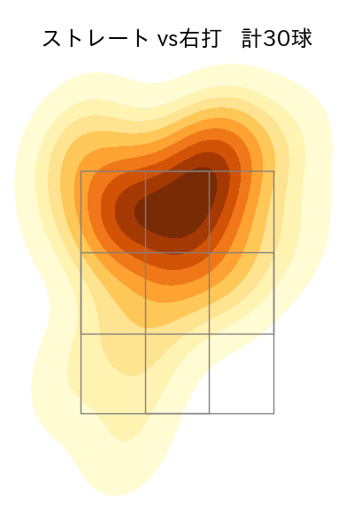 石田 裕太郎 配球ヒートマップ(2025年4月)