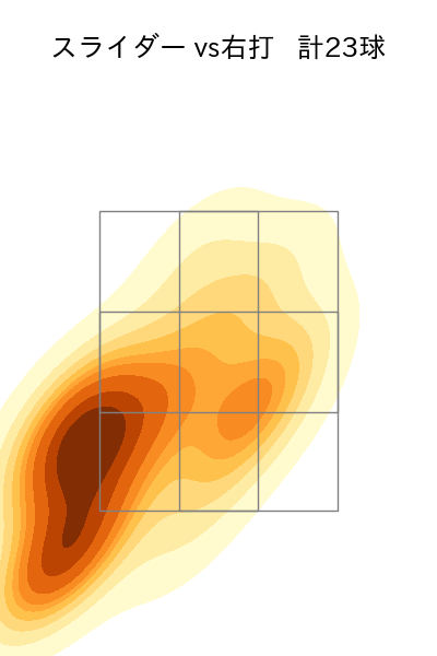 石田 裕太郎 配球ヒートマップ(2025年4月)