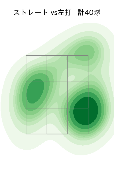 平良 拳太郎 配球ヒートマップ(2025年4月)