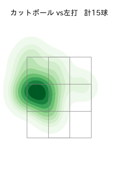 平良 拳太郎 配球ヒートマップ(2025年4月)