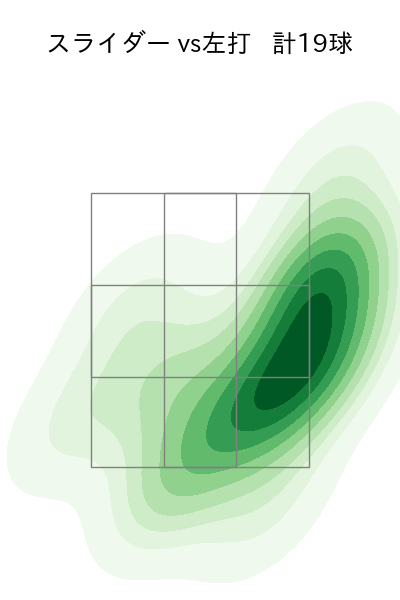 平良 拳太郎 配球ヒートマップ(2025年4月)