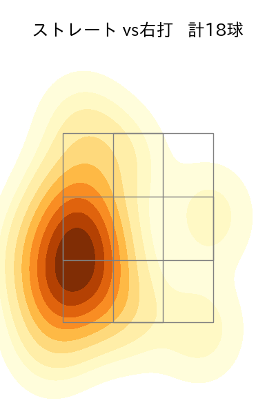 平良 拳太郎 配球ヒートマップ(2025年4月)