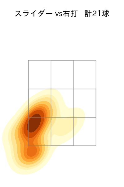 平良 拳太郎 配球ヒートマップ(2025年4月)