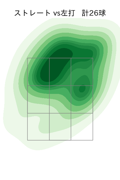 ウィック 配球ヒートマップ(2025年4月)