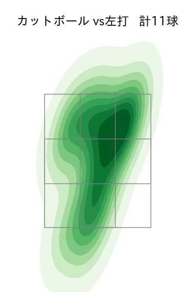 ウィック 配球ヒートマップ(2025年4月)
