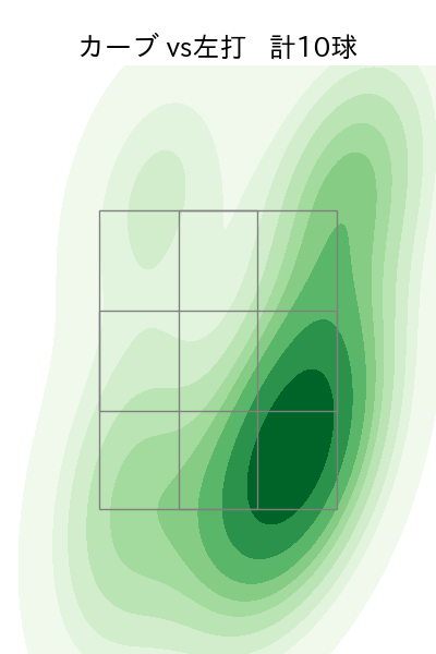 ウィック 配球ヒートマップ(2025年4月)