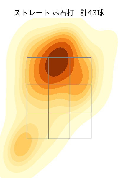ウィック 配球ヒートマップ(2025年4月)