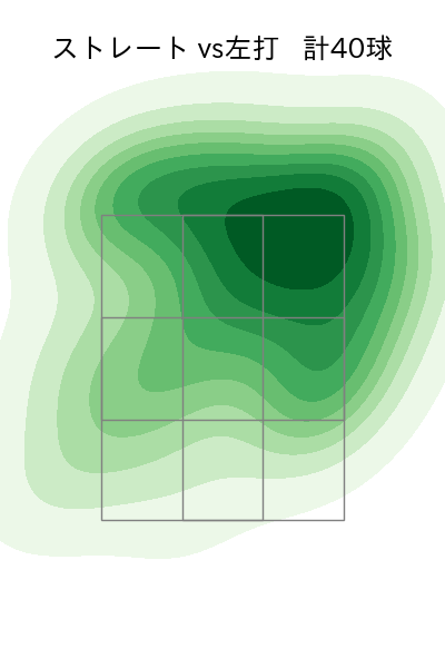 宮城 滝太 配球ヒートマップ(2025年4月)