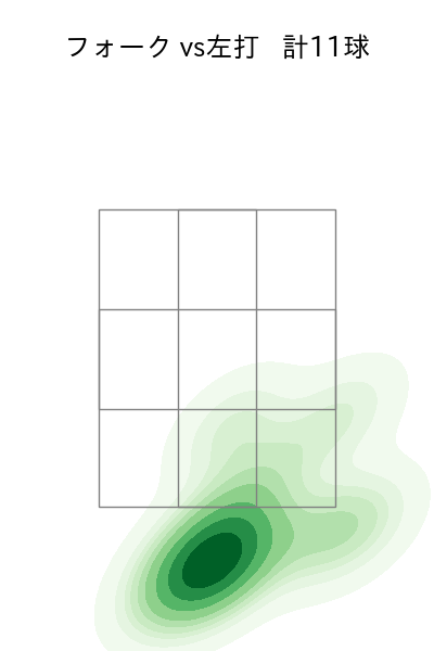 宮城 滝太 配球ヒートマップ(2025年4月)
