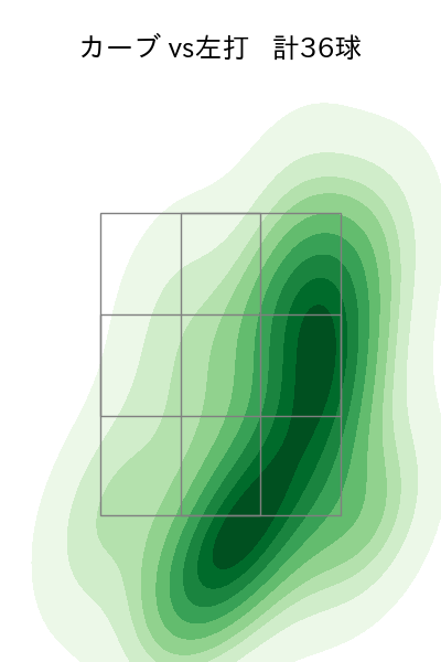 宮城 滝太 配球ヒートマップ(2025年4月)
