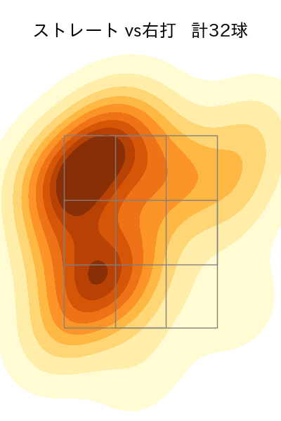 宮城 滝太 配球ヒートマップ(2025年4月)
