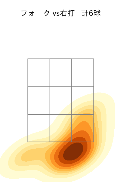 宮城 滝太 配球ヒートマップ(2025年4月)