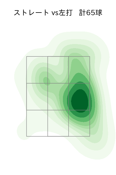 ケイ 配球ヒートマップ(2025年4月)