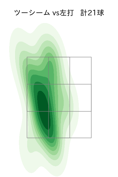 ケイ 配球ヒートマップ(2025年4月)