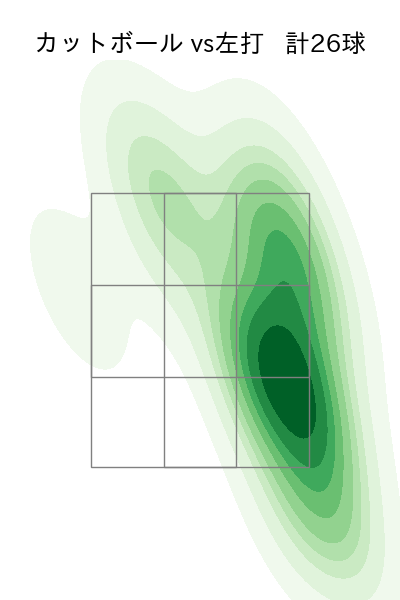 ケイ 配球ヒートマップ(2025年4月)