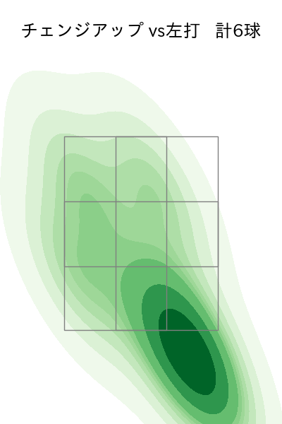 ケイ 配球ヒートマップ(2025年4月)