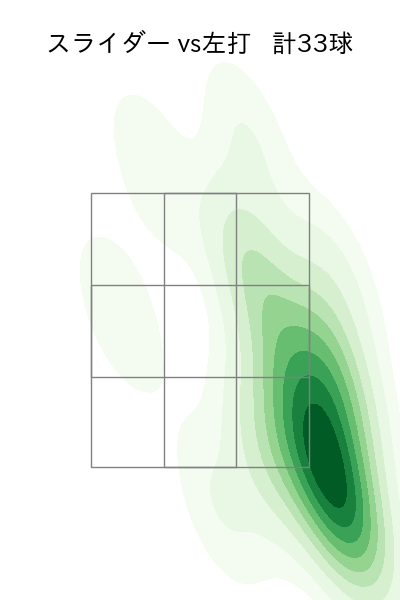 ケイ 配球ヒートマップ(2025年4月)