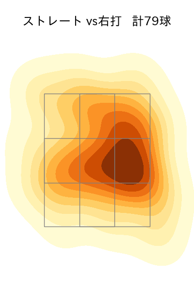 ケイ 配球ヒートマップ(2025年4月)
