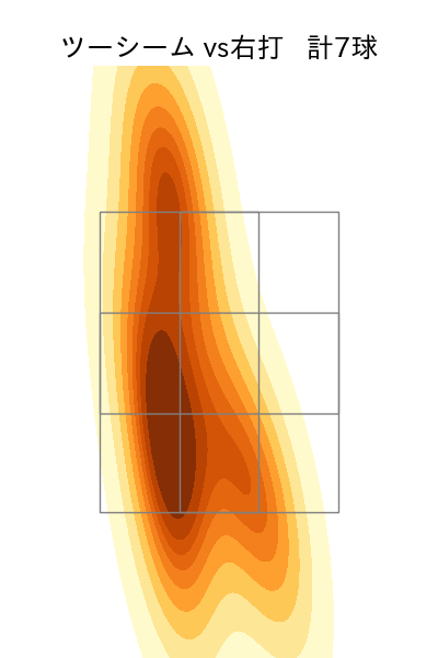 ケイ 配球ヒートマップ(2025年4月)