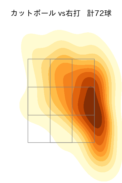 ケイ 配球ヒートマップ(2025年4月)