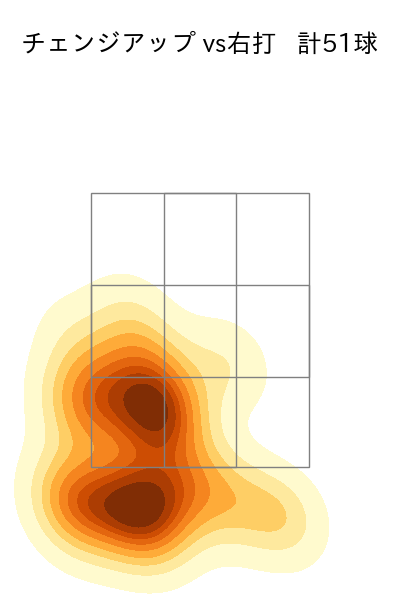 ケイ 配球ヒートマップ(2025年4月)