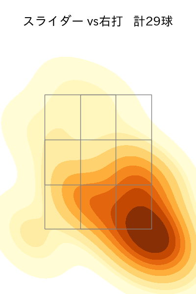 ケイ 配球ヒートマップ(2025年4月)
