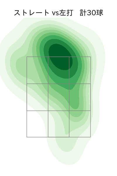 堀岡 隼人 配球ヒートマップ(2025年4月)