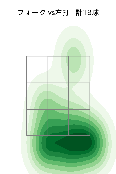 堀岡 隼人 配球ヒートマップ(2025年4月)