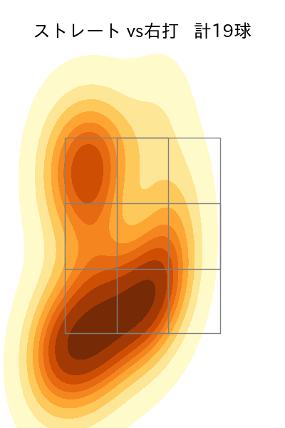 堀岡 隼人 配球ヒートマップ(2025年4月)