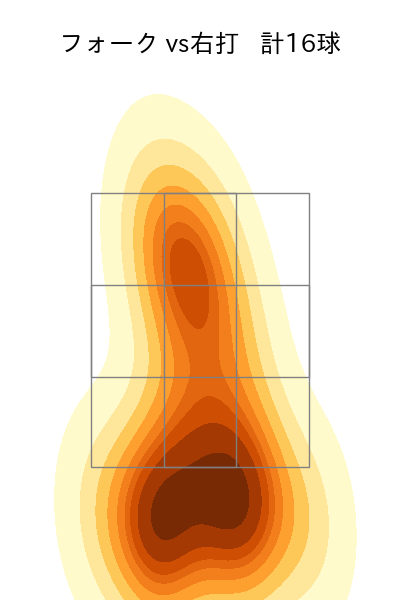 堀岡 隼人 配球ヒートマップ(2025年4月)