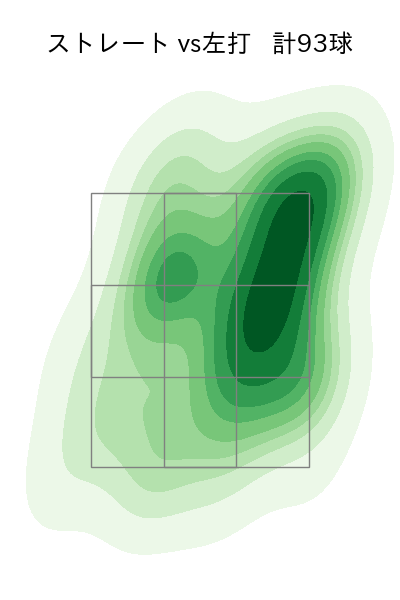 バウアー 配球ヒートマップ(2025年4月)