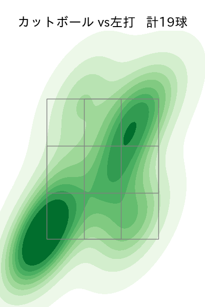 バウアー 配球ヒートマップ(2025年4月)