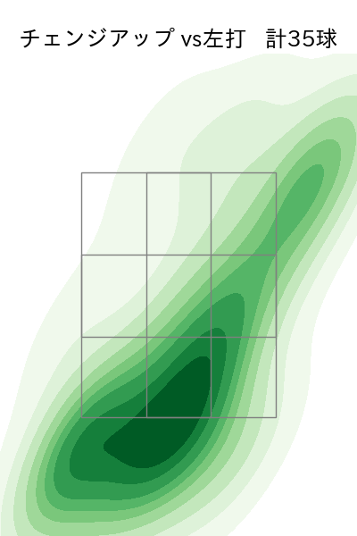 バウアー 配球ヒートマップ(2025年4月)