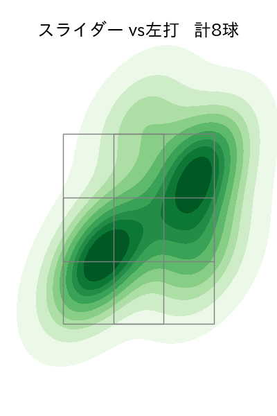 バウアー 配球ヒートマップ(2025年4月)