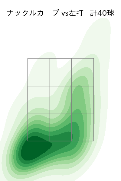 バウアー 配球ヒートマップ(2025年4月)