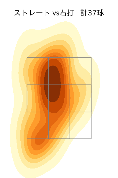 バウアー 配球ヒートマップ(2025年4月)