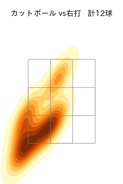 バウアー 配球ヒートマップ(2025年4月)