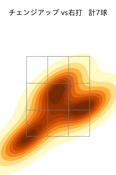 バウアー 配球ヒートマップ(2025年4月)