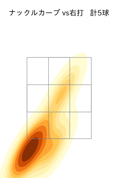 バウアー 配球ヒートマップ(2025年4月)