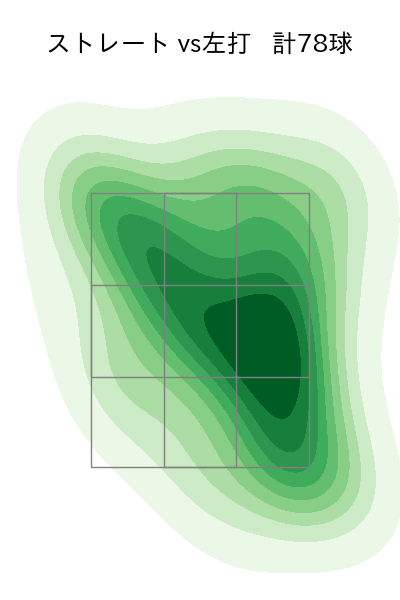 東 克樹 配球ヒートマップ(2025年5月)