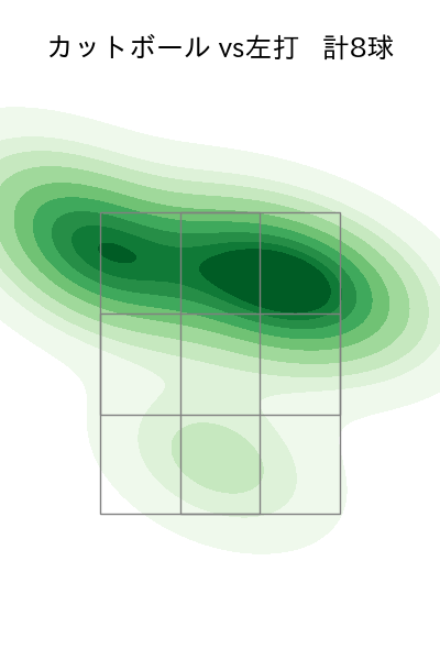 東 克樹 配球ヒートマップ(2025年5月)