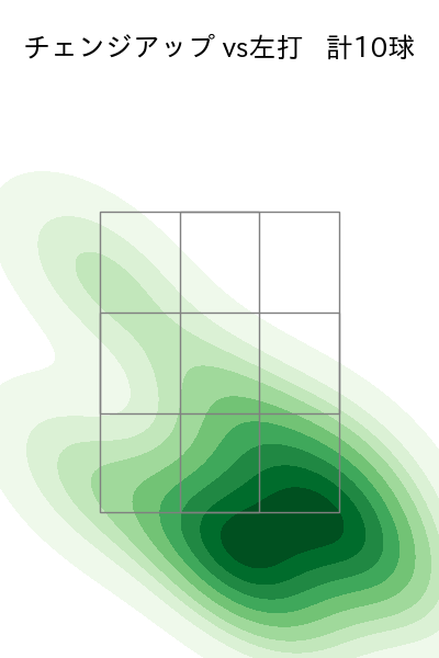 東 克樹 配球ヒートマップ(2025年5月)