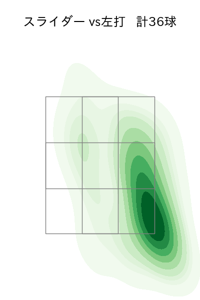 東 克樹 配球ヒートマップ(2025年5月)