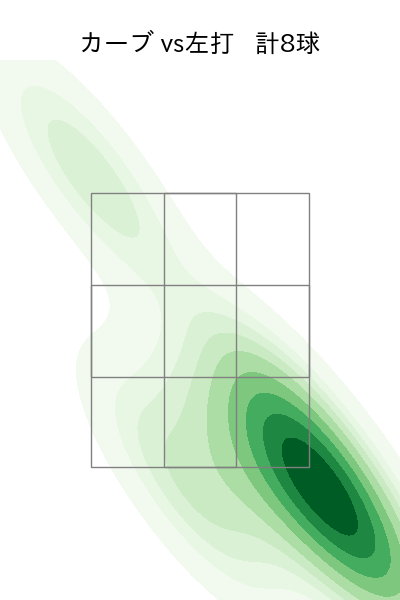 東 克樹 配球ヒートマップ(2025年5月)